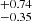 $ {}^{+0.74}_{-0.35} $