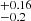 $ {}^{+0.16}_{-0.2} $