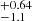 $ {}^{+0.64}_{-1.1} $