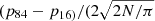 $ (p_{84}-p_{16)}/(2\sqrt {2N/\pi } $