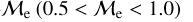 $\mathcal{M}_{e}\left(0.5<\mathcal{M}_{e}<1.0\right)$