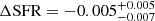 $ \mathrm {\Delta SFR = -0.005^{+0.005}_{-0.007}} $