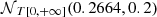 $ {\cal {{N}}}_{T[0, +\infty ]} (0.2664, 0.2) $