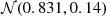$ {\cal {{N}}} (0.831, 0.14) $