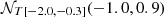 $ {\cal {{N}}}_{T[-2.0, -0.3]} (-1.0, 0.9) $