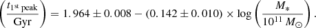 $$ \left (\frac {t_{\mathrm {1^{\rm st}\,peak}}}{{\mathrm {Gyr}}} \right ) = 1.964 \pm 0.008-(0.142 \pm 0.010)\times \log \left ( \frac {M_*}{10^{11}\,M_\odot }\right ). $$