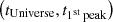 $ \left (t_{\mathrm {Universe}},t_{1^{\mathrm {st}}\,{\mathrm {peak}}} \right ) $