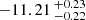 $ -11.21 \,^{+0.23}_{-0.22} $