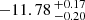 $ -11.78 \,^{+0.17}_{-0.20} $
