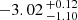 $ -3.02 \,^{+0.12}_{-1.10} $