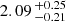 $ 2.09 \,^{+0.25}_{-0.21} $