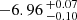 $ -6.96 \,^{+0.07}_{-0.10} $