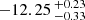 $ -12.25 \,^{+0.23}_{-0.33} $
