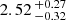 $ 2.52 \,^{+0.27}_{-0.32} $