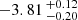 $ -3.81 \,^{+0.12}_{-0.20} $