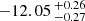 $ -12.05 \,^{+0.26}_{-0.27} $