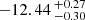 $ -12.44 \,^{+0.27}_{-0.30} $