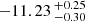 $ -11.23 \,^{+0.25}_{-0.30} $