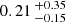 $ 0.21 \,^{+0.35}_{-0.15} $