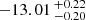 $ -13.01 \,^{+0.22}_{-0.20} $