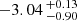 $ -3.04 \,^{+0.13}_{-0.90} $