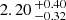 $ 2.20 \,^{+0.40}_{-0.32} $