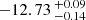 $ -12.73 \,^{+0.09}_{-0.14} $