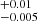 $ ^{+0.01}_{-0.005} $