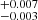 $ ^{+0.007}_{-0.003} $