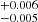 $ ^{+0.006}_{-0.005} $