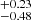 $ ^{+0.23}_{-0.48} $