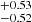 $ ^{+0.53}_{-0.52} $