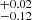 $ ^{+0.02}_{-0.12} $