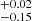 $ ^{+0.02}_{-0.15} $