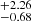 $ ^{+2.26}_{-0.68} $