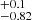 $ ^{+0.1}_{-0.82} $
