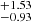 $ ^{+1.53}_{-0.93} $