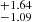$ ^{+1.64}_{-1.09} $