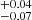 $ ^{+0.04}_{-0.07} $