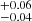 $ ^{+0.06}_{-0.04} $