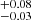 $ ^{+0.08}_{-0.03} $