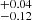 $ ^{+0.04}_{-0.12} $