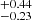 $ ^{+0.44}_{-0.23} $