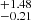 $ ^{+1.48}_{-0.21} $