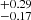 $ ^{+0.29}_{-0.17} $