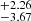 $ ^{+2.26}_{-3.67} $