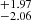 $ ^{+1.97}_{-2.06} $