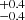 $ ^{+0.4}_{-0.4} $