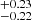 $ ^{+0.23}_{-0.22} $