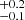 $ ^{+0.2}_{-0.1} $